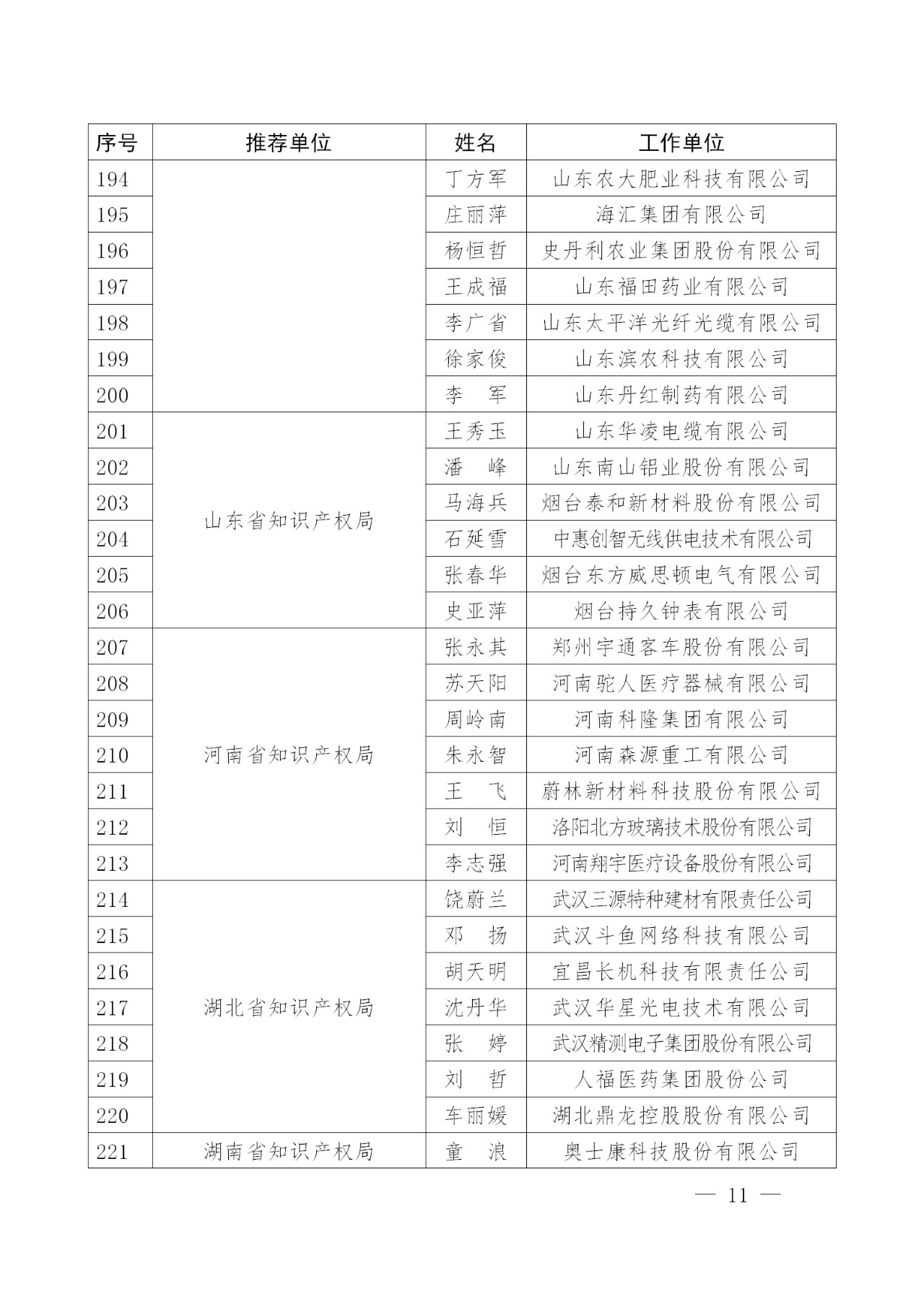 剛剛！國知局發布2018年企業知識產權工作先進集體及個人名單