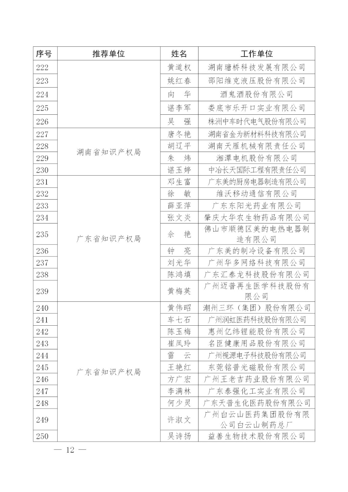 剛剛！國知局發布2018年企業知識產權工作先進集體及個人名單