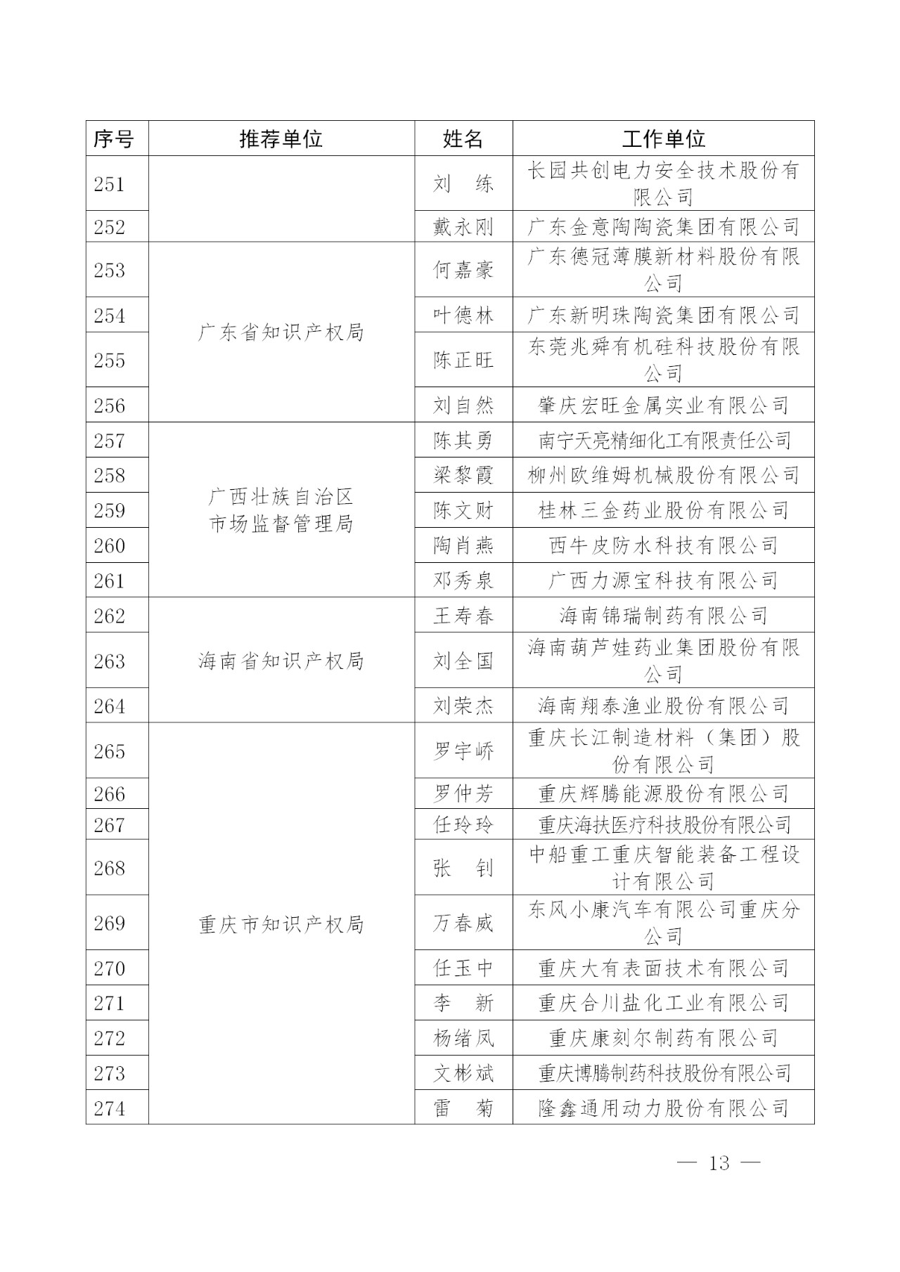 剛剛！國知局發布2018年企業知識產權工作先進集體及個人名單