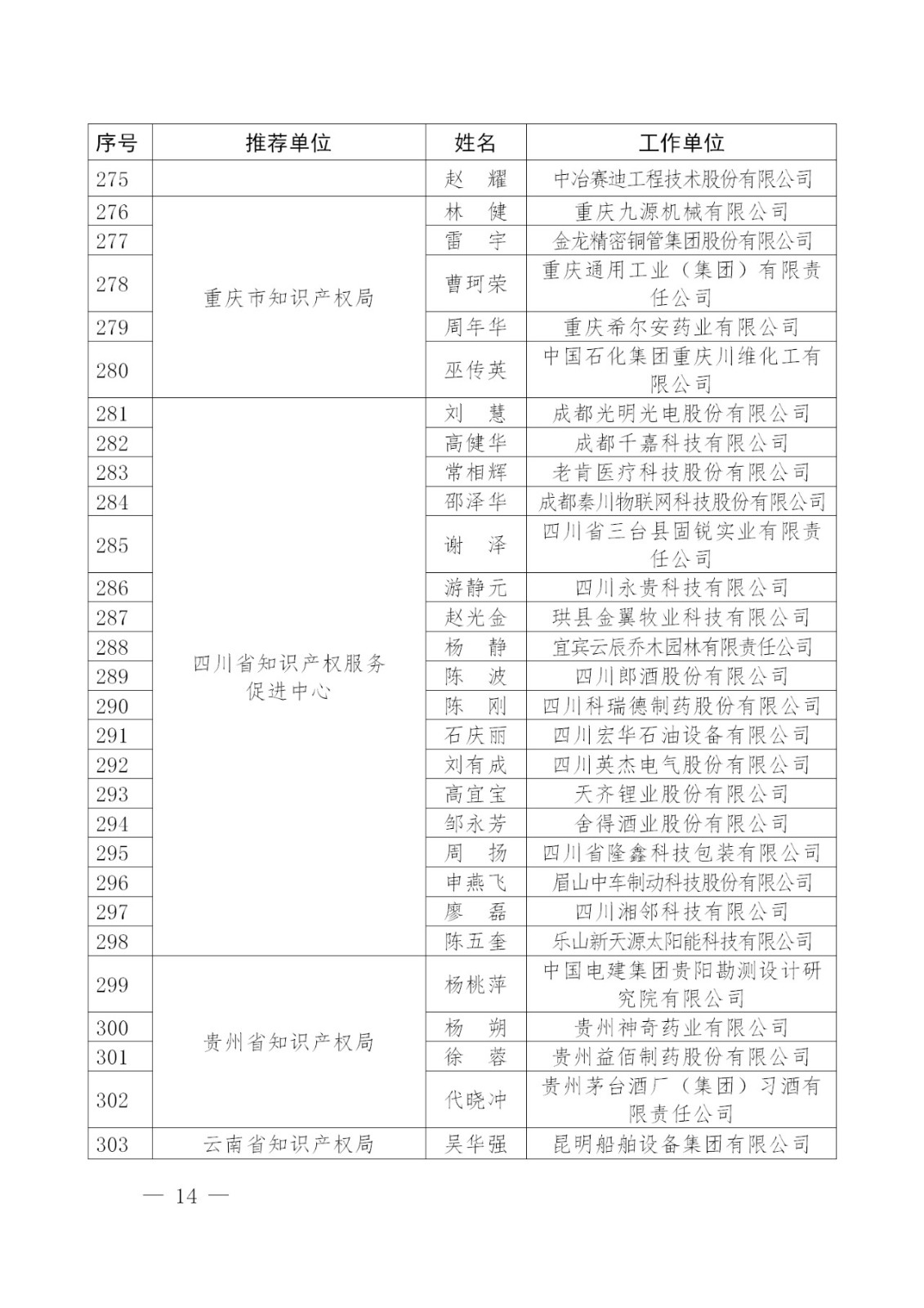 剛剛！國知局發布2018年企業知識產權工作先進集體及個人名單