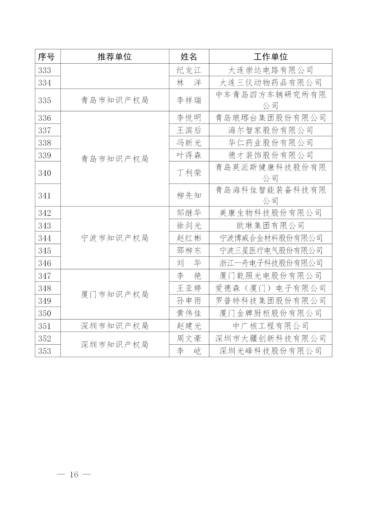 剛剛！國知局發布2018年企業知識產權工作先進集體及個人名單