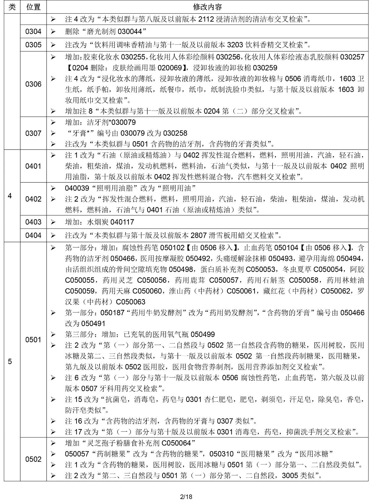 2020.1.1起！“尼斯分類第十一版2020文本”正式啟用（通知）