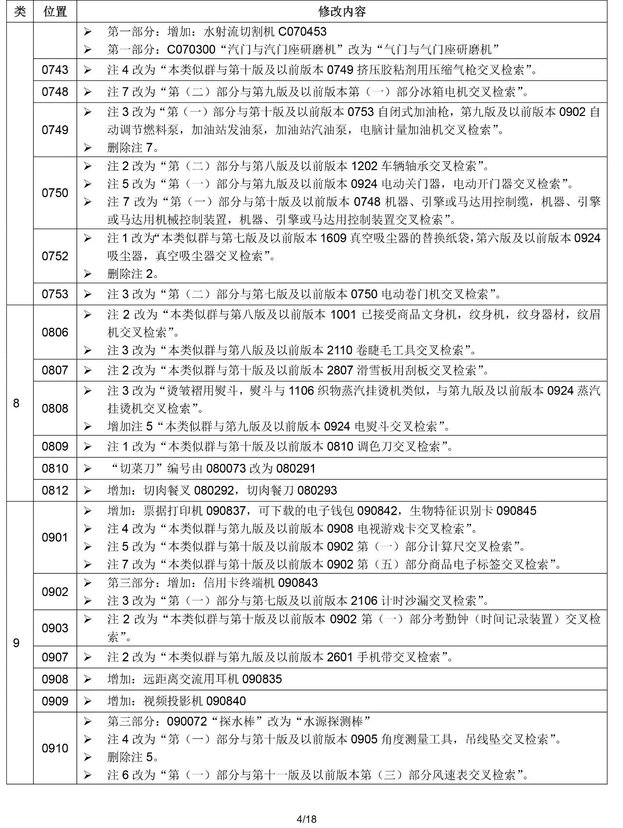 2020.1.1起！“尼斯分類第十一版2020文本”正式啟用（通知）
