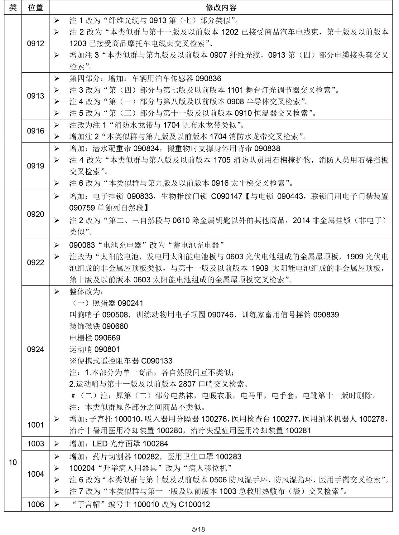2020.1.1起！“尼斯分類第十一版2020文本”正式啟用（通知）