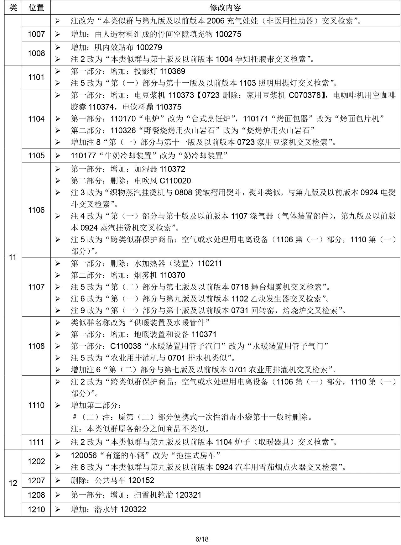 2020.1.1起！“尼斯分類第十一版2020文本”正式啟用（通知）