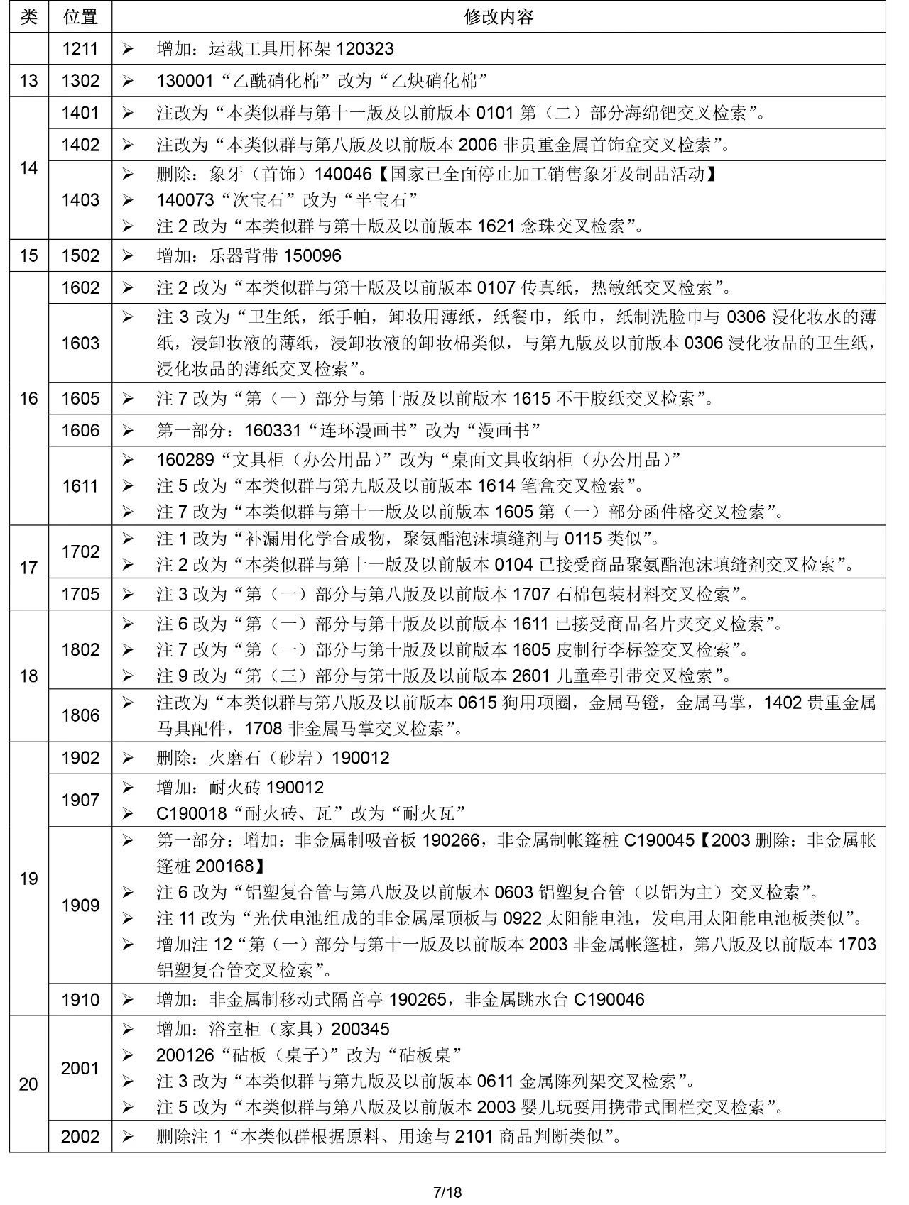 2020.1.1起！“尼斯分類第十一版2020文本”正式啟用（通知）