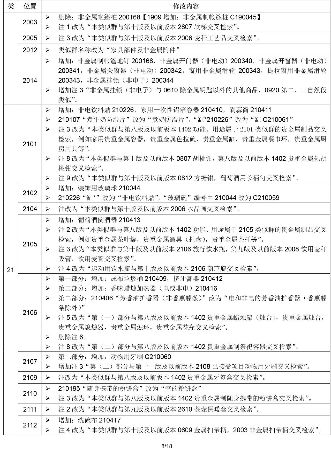 2020.1.1起！“尼斯分類第十一版2020文本”正式啟用（通知）