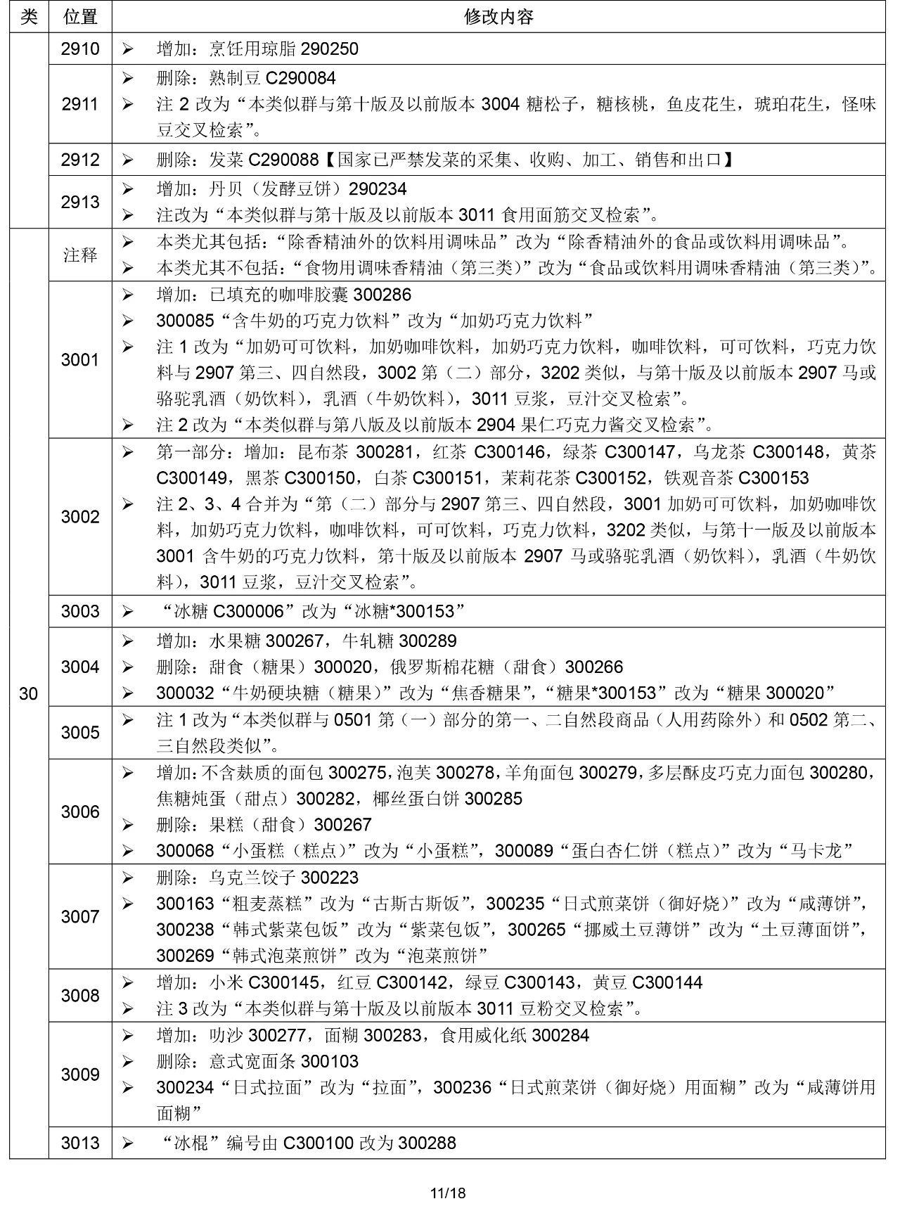 2020.1.1起！“尼斯分類第十一版2020文本”正式啟用（通知）