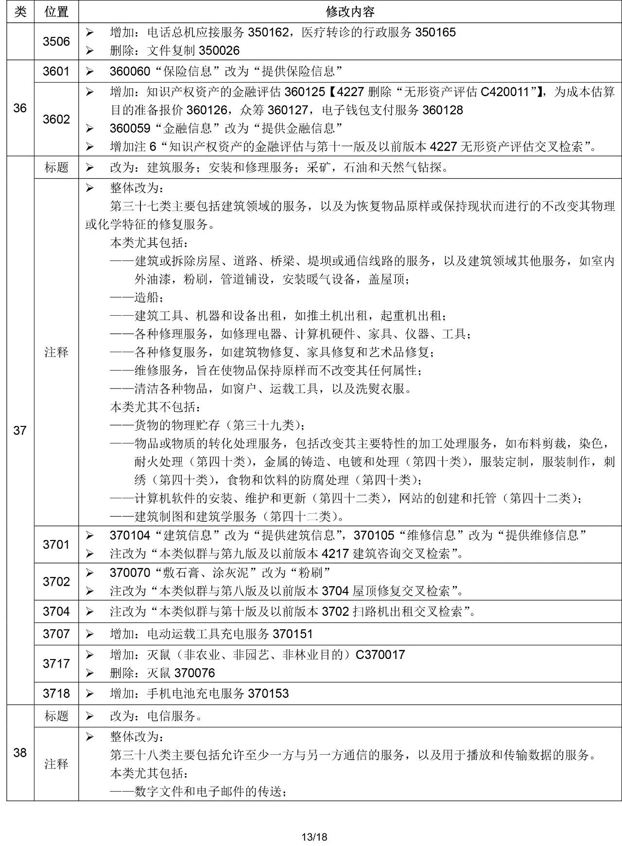 2020.1.1起！“尼斯分類第十一版2020文本”正式啟用（通知）