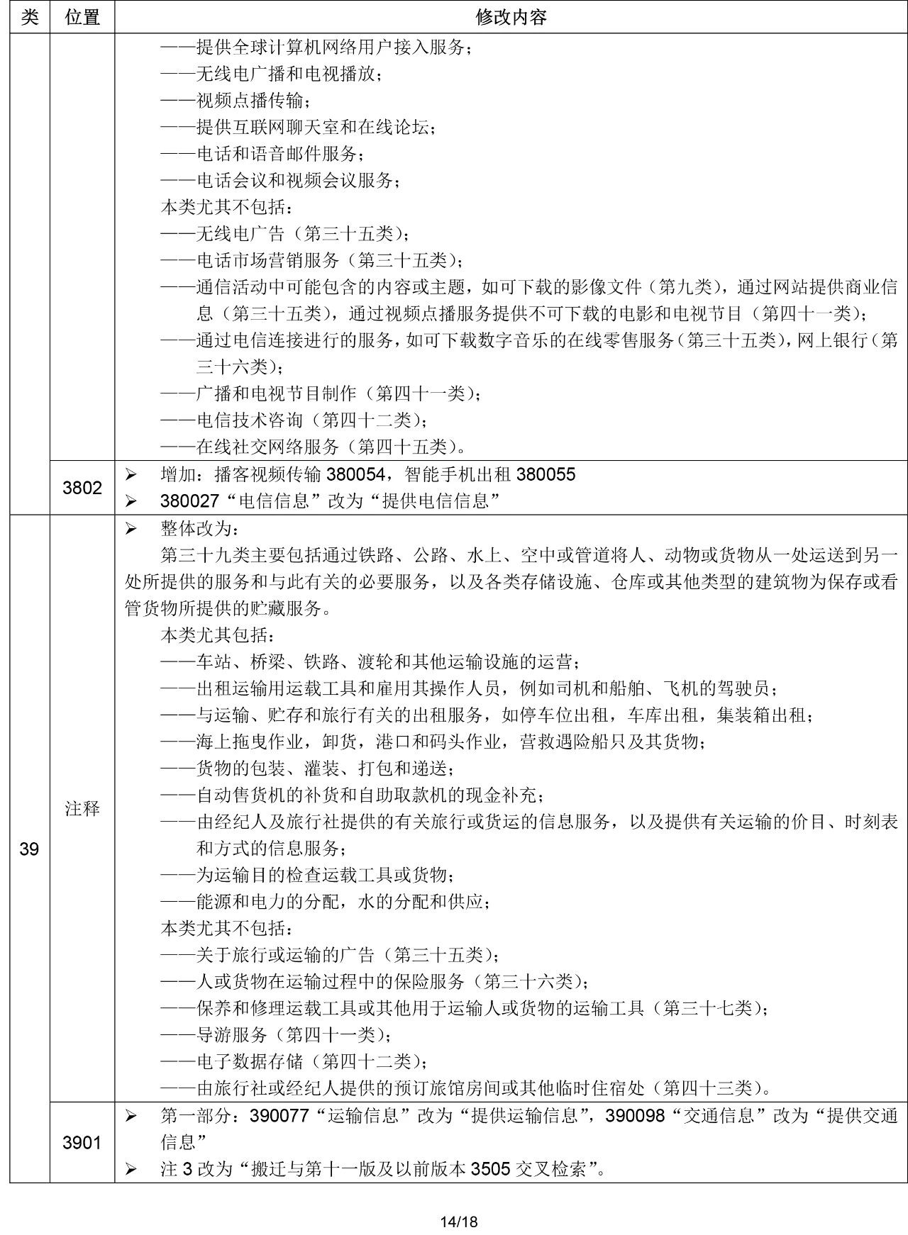 2020.1.1起！“尼斯分類第十一版2020文本”正式啟用（通知）