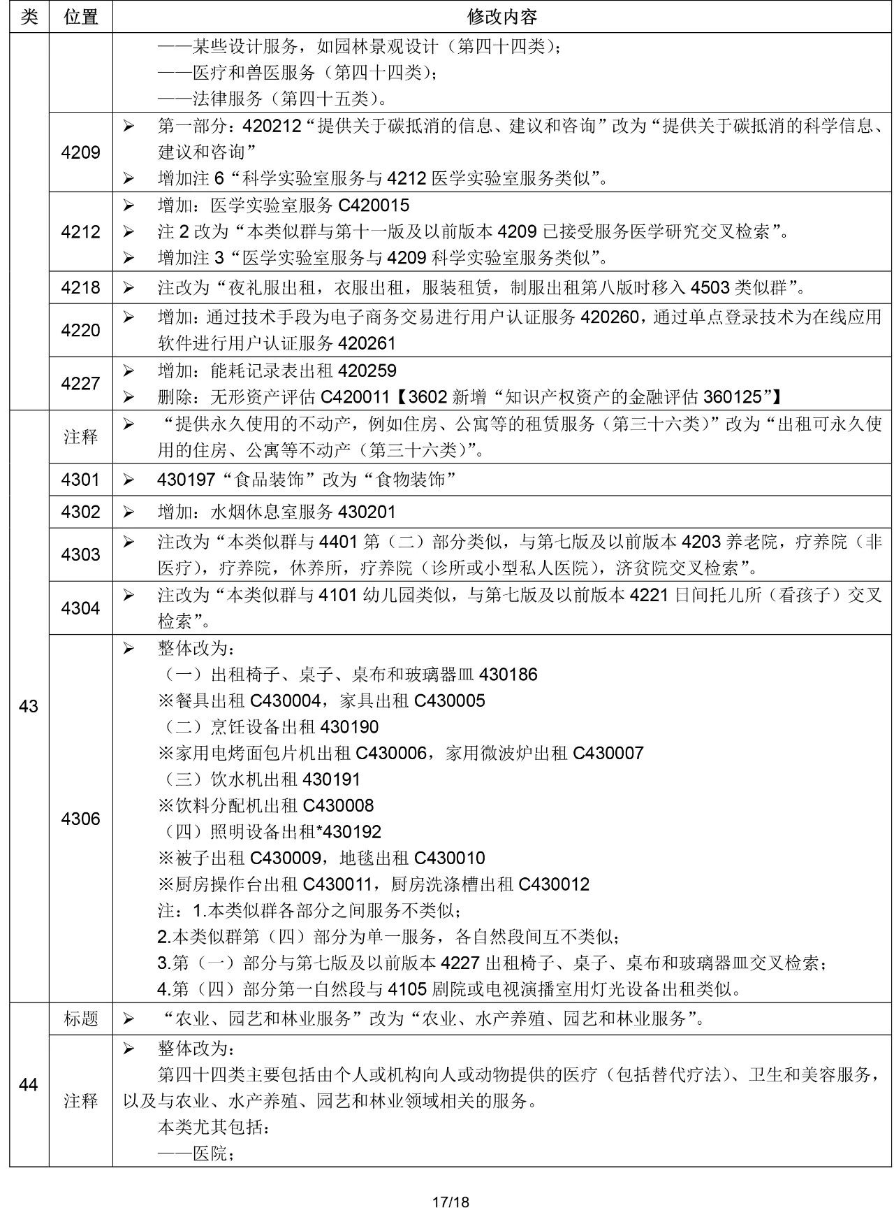 2020.1.1起！“尼斯分類第十一版2020文本”正式啟用（通知）