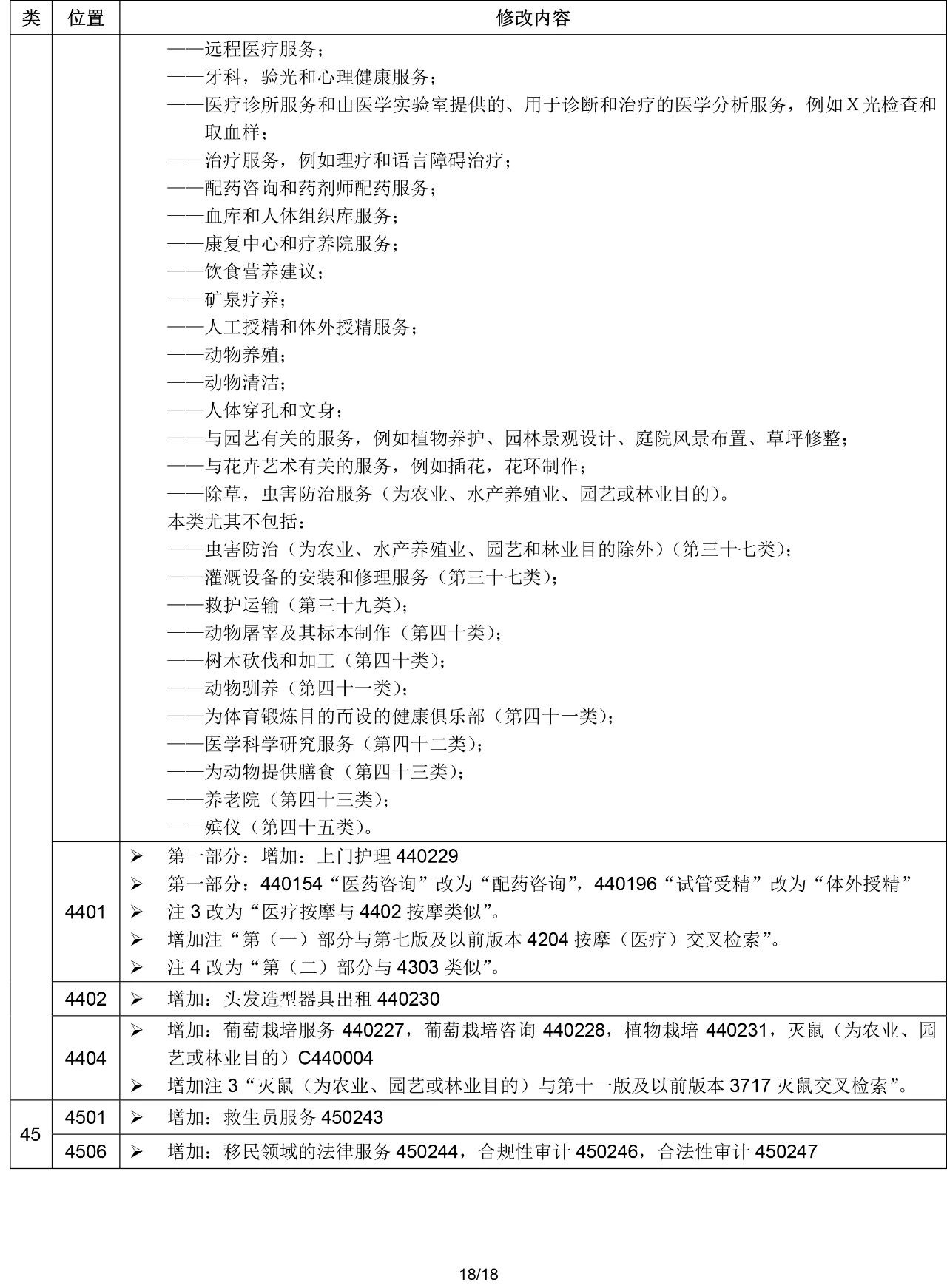 2020.1.1起！“尼斯分類第十一版2020文本”正式啟用（通知）