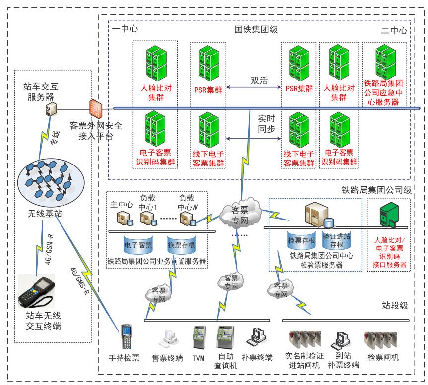 2020春運，紙質車票再見！電子客票都涉及哪些專利技術呢？