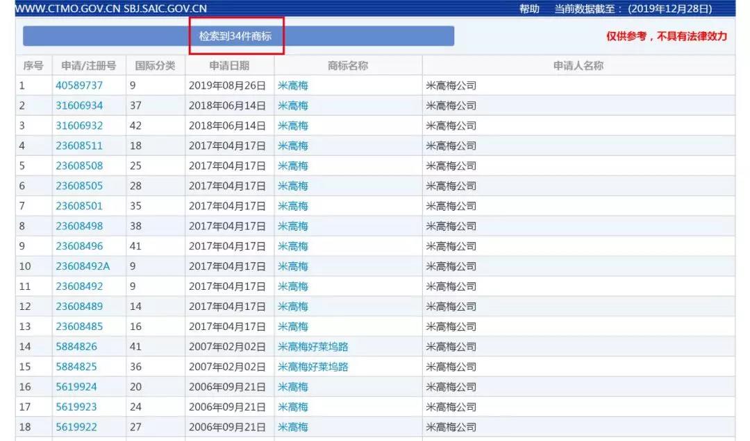 好萊塢“老字號”米高梅來華起訴，深圳這家影業公司被判賠償600萬元！