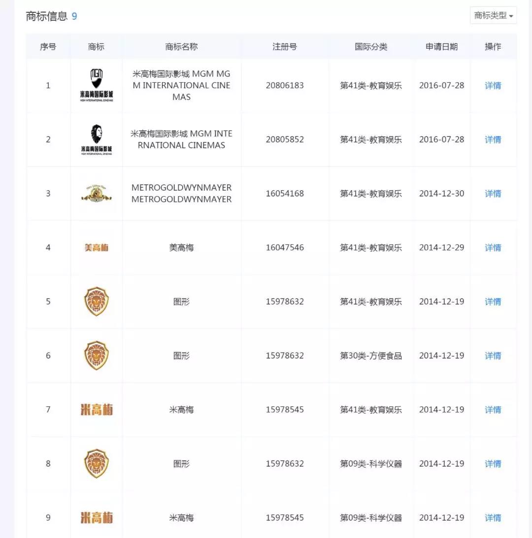 好萊塢“老字號”米高梅來華起訴，深圳這家影業公司被判賠償600萬元！
