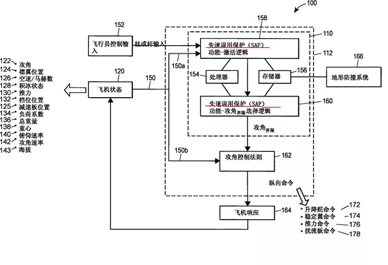 專利維度試析737 MAX MCAS系統的適航認證問題