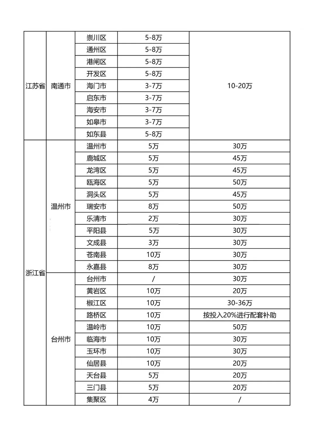 最新知識產權貫標補貼政策匯總！?