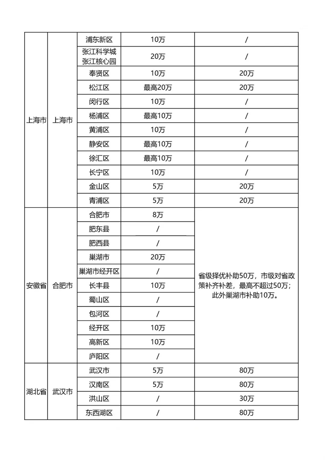 最新知識產權貫標補貼政策匯總！?