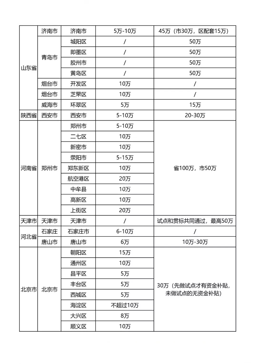 最新知識產權貫標補貼政策匯總！?