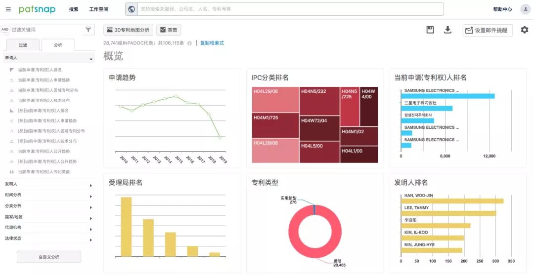 你辛苦完成的「競爭對手監控報告」為什么研發看不上？
