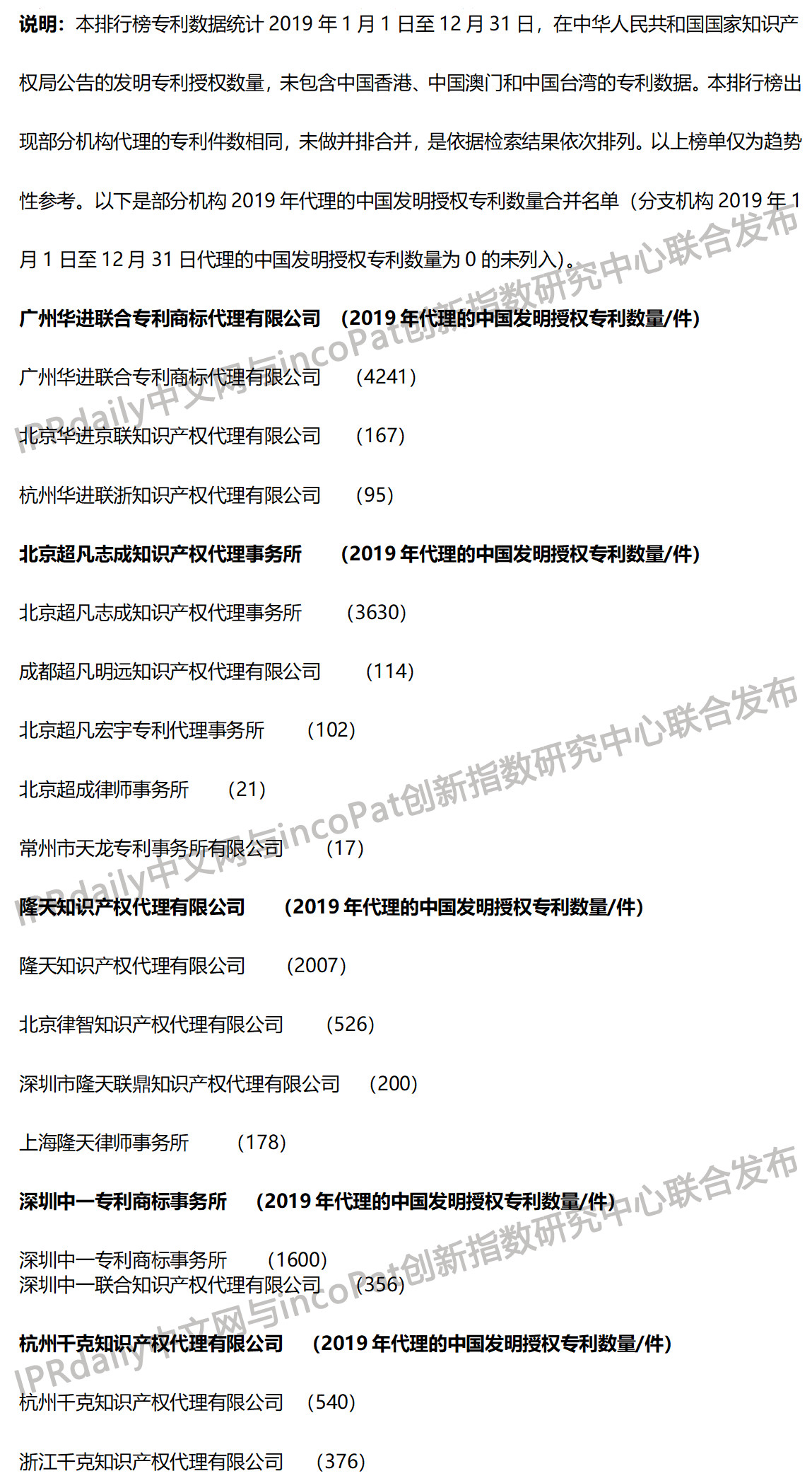 2019年全國專利代理機構「發明授權專利代理量」排行榜（TOP100）