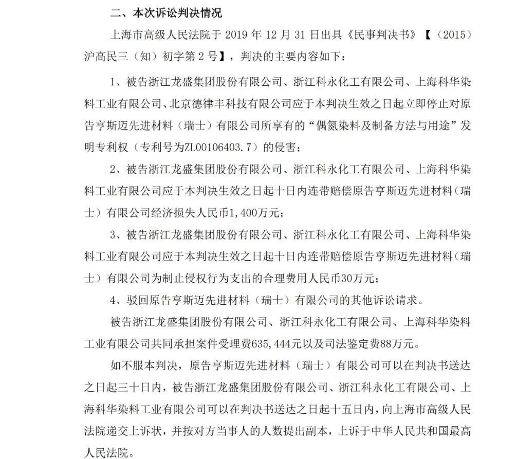 判賠1430萬元！浙江龍盛等被判停止侵害亨斯邁發明專利權