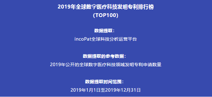 2019年全球數字醫療科技發明專利排行榜（TOP100）