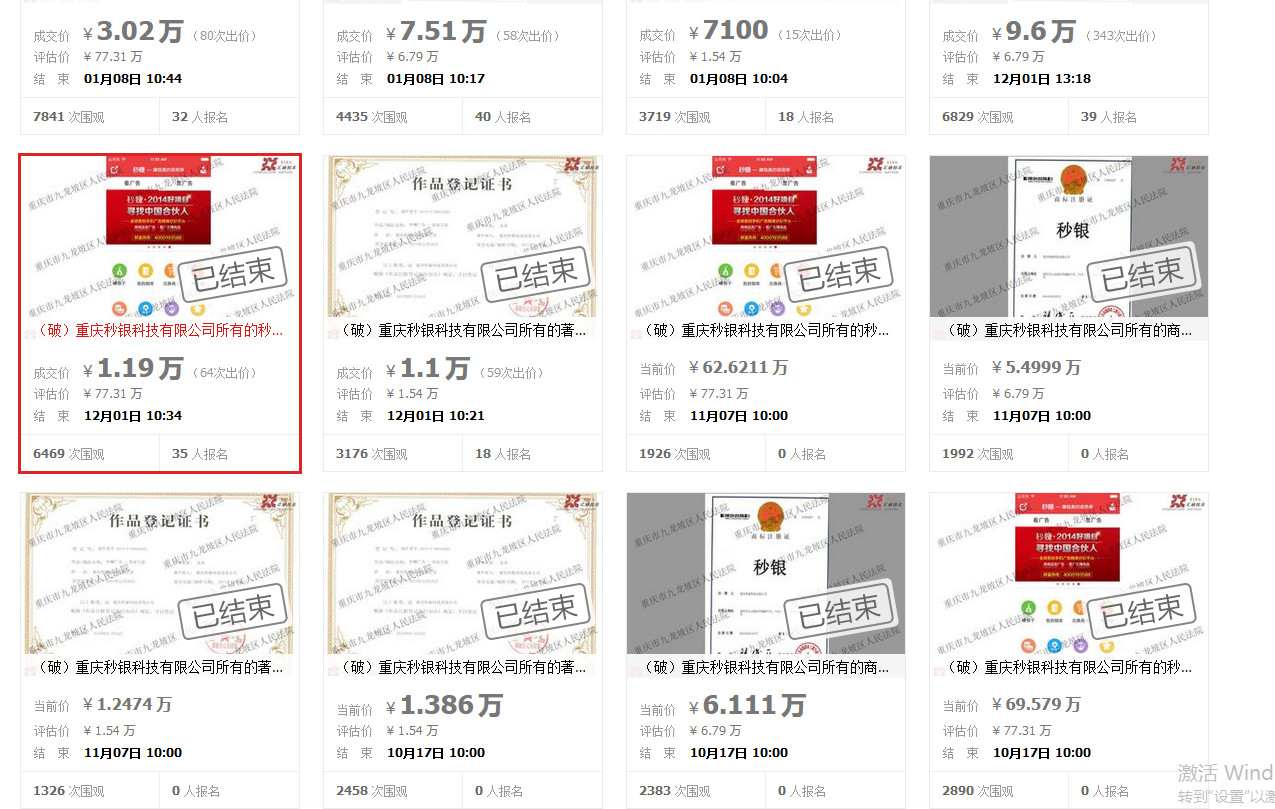 反悔買家補差價2.48萬元！重慶秒銀三項知識產權共拍賣五次