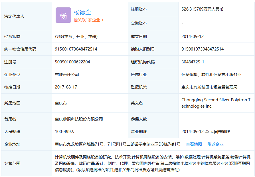 反悔買家補差價2.48萬元！重慶秒銀三項知識產權共拍賣五次