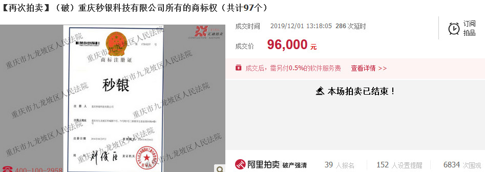 反悔買家補差價2.48萬元！重慶秒銀三項知識產權共拍賣五次