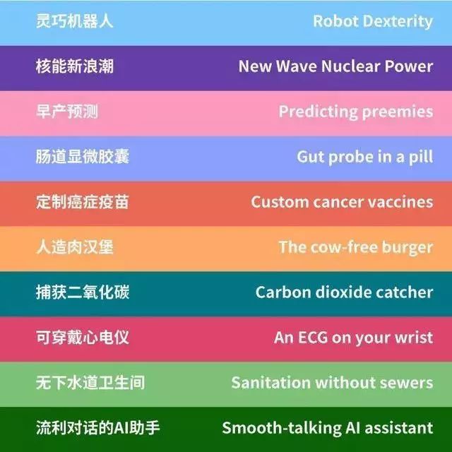麻省理工選出的全球十大突破性技術！