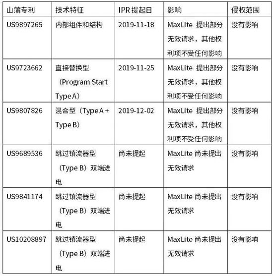 專利戰不斷升級，LED企業如何保持競爭優勢？