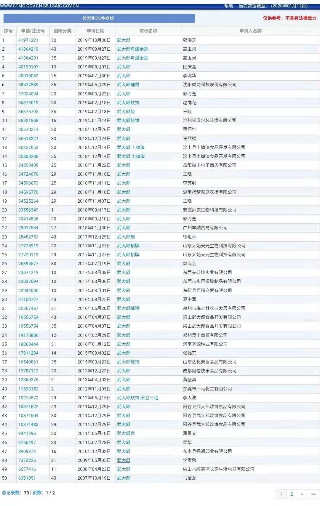 “武大郎”商標因烈士被駁回？烈士姓名禁用商標