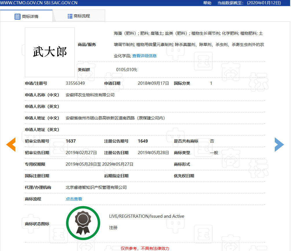 “武大郎”商標因烈士被駁回？烈士姓名禁用商標