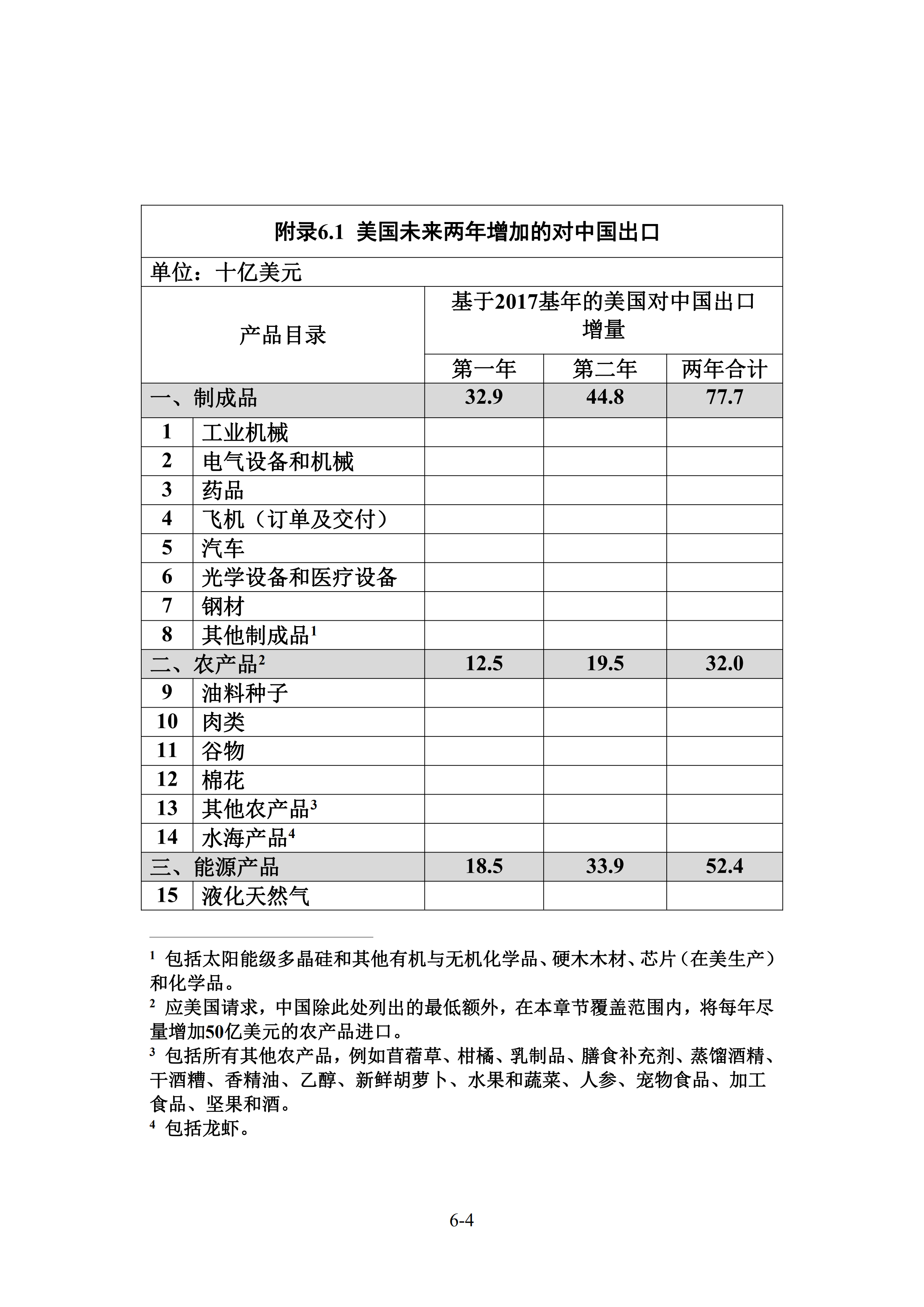 中美經貿第一階段協議全文?。ㄉ虅詹恐形陌妫? title=