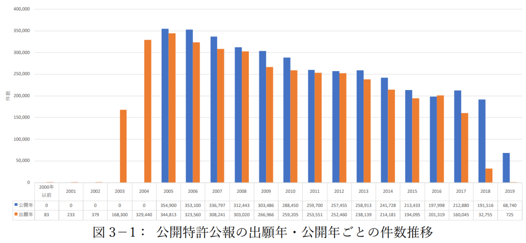#晨報#法國更新商標注冊流程及收費方式；中國企業2019年在美獲批專利增速最快
