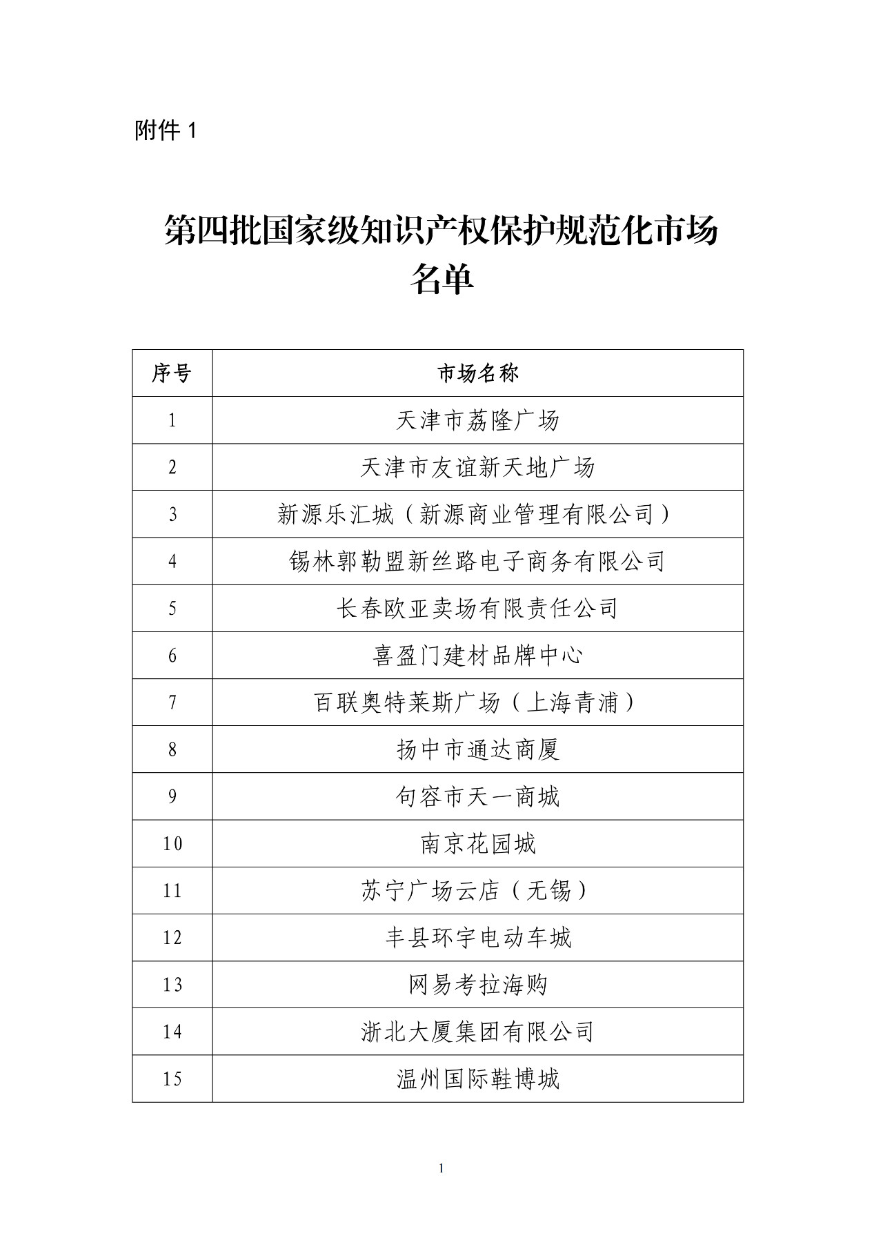 國知局公布第四批及通過第一批續延審查的國家級知識產權保護規范化市場