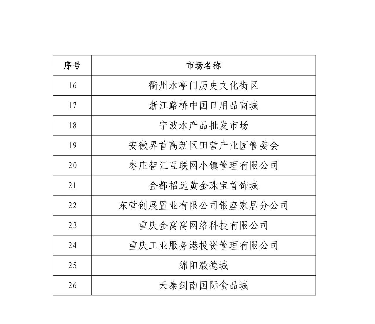 國知局公布第四批及通過第一批續延審查的國家級知識產權保護規范化市場