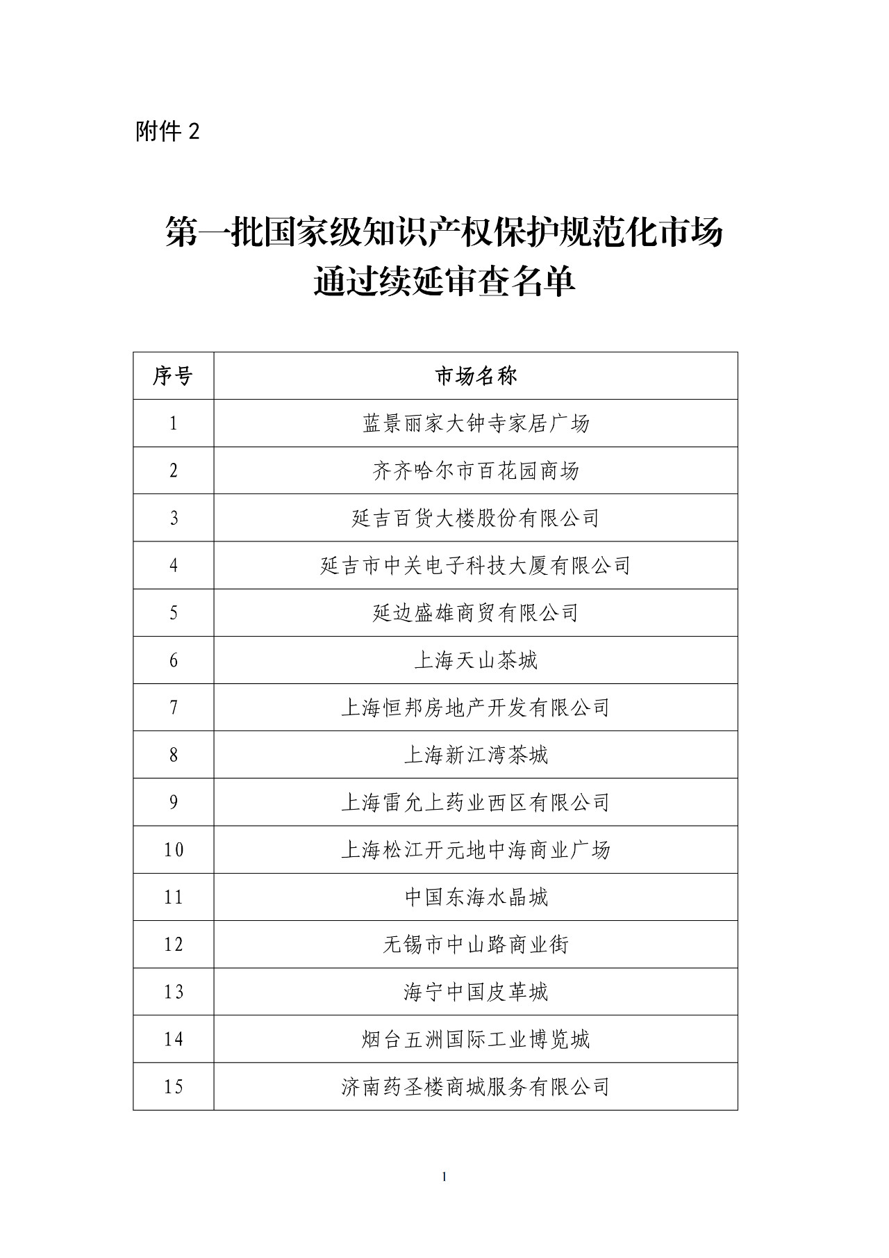國知局公布第四批及通過第一批續延審查的國家級知識產權保護規范化市場