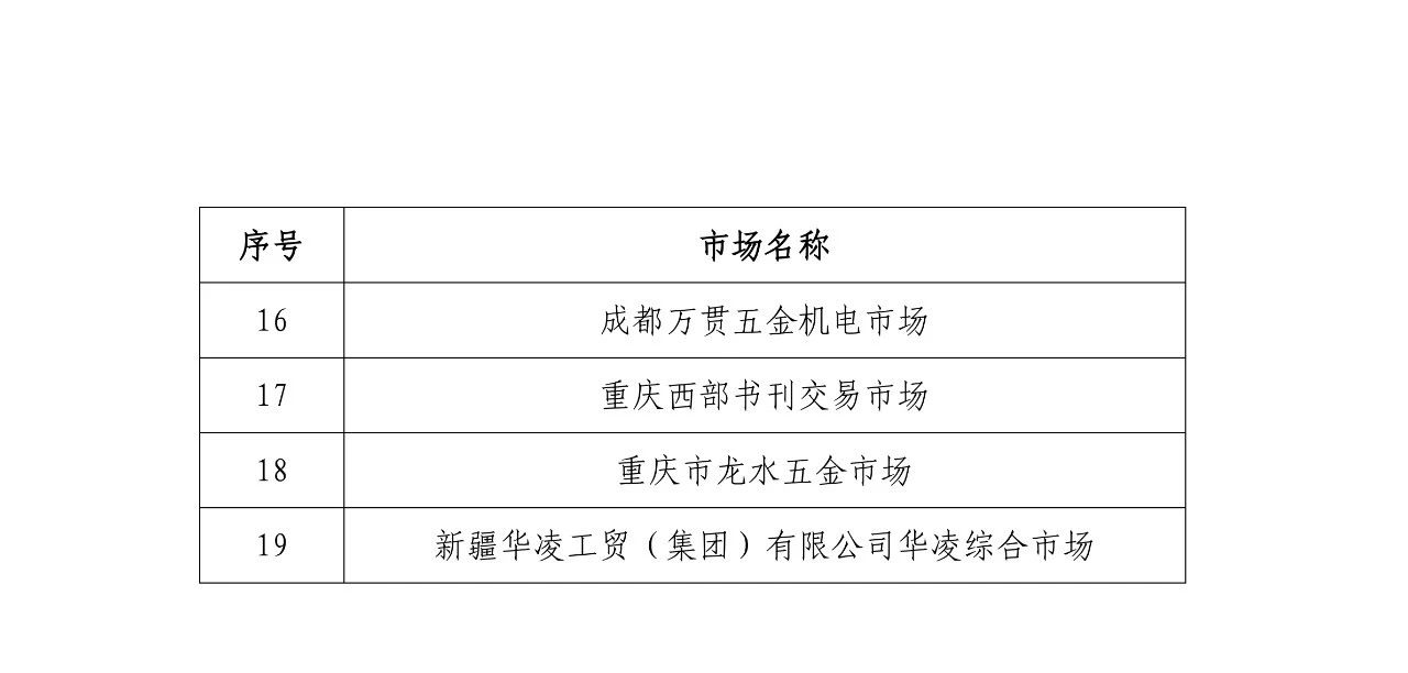 國知局公布第四批及通過第一批續延審查的國家級知識產權保護規范化市場