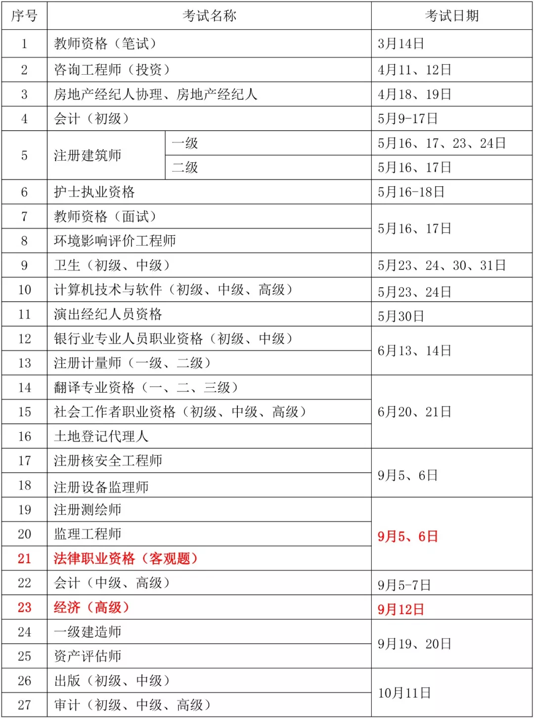 人社部：知識產權專業資格考試實施辦法公布