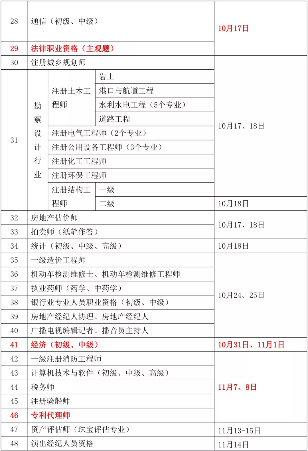 人社部：知識產權專業資格考試實施辦法公布