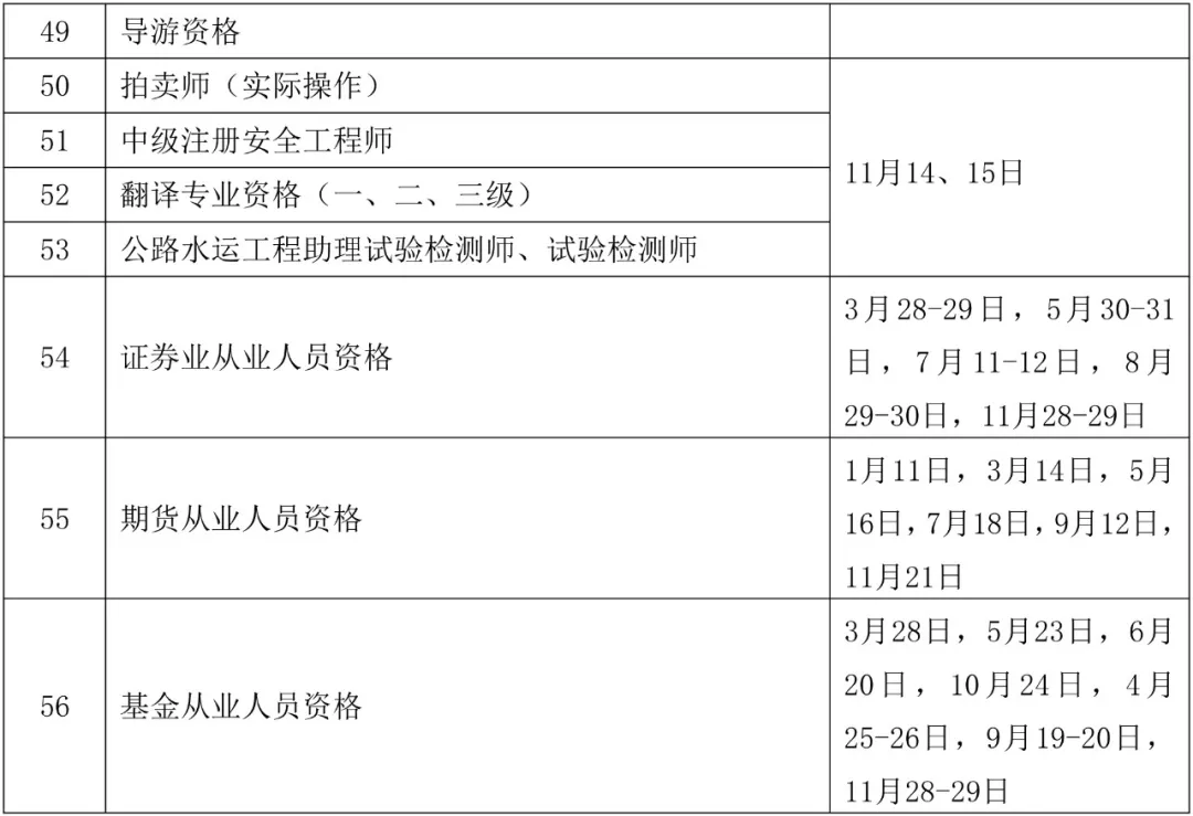 人社部：知識產權專業資格考試實施辦法公布