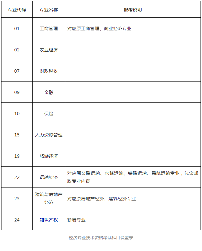 人社部：知識產權專業資格考試實施辦法公布