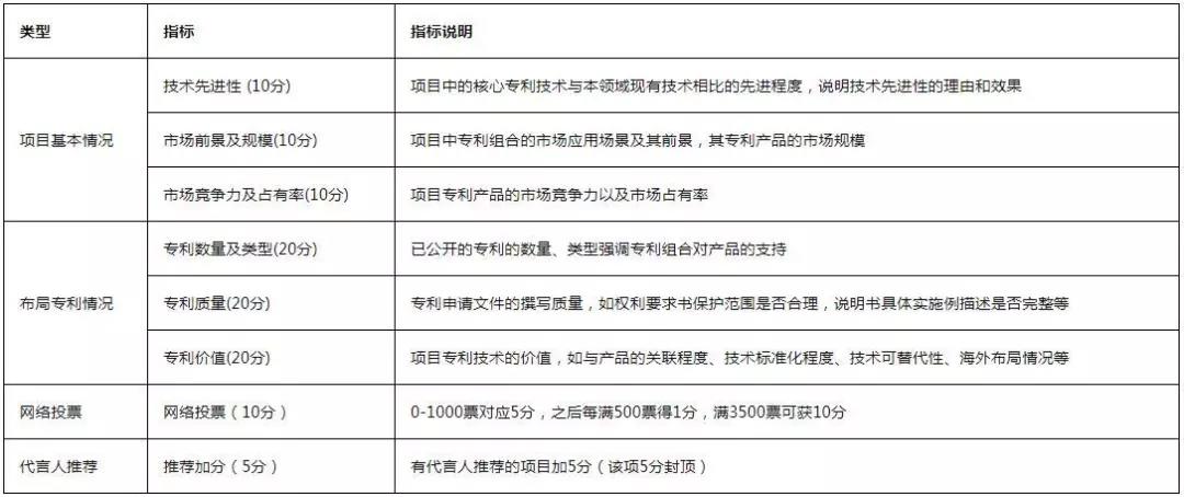 從入門到大神！收好這本『2020灣高賽攻略秘笈』