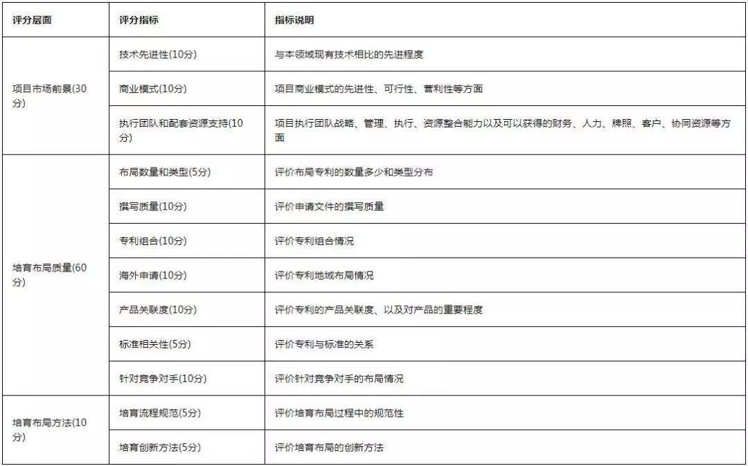 從入門到大神！收好這本『2020灣高賽攻略秘笈』
