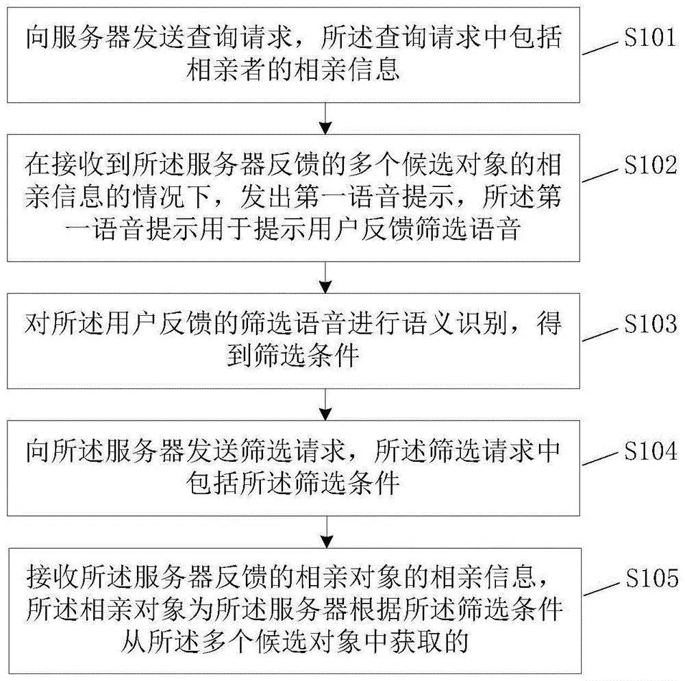 催婚、職業等......知識產權人的【2020年春節求生指南】