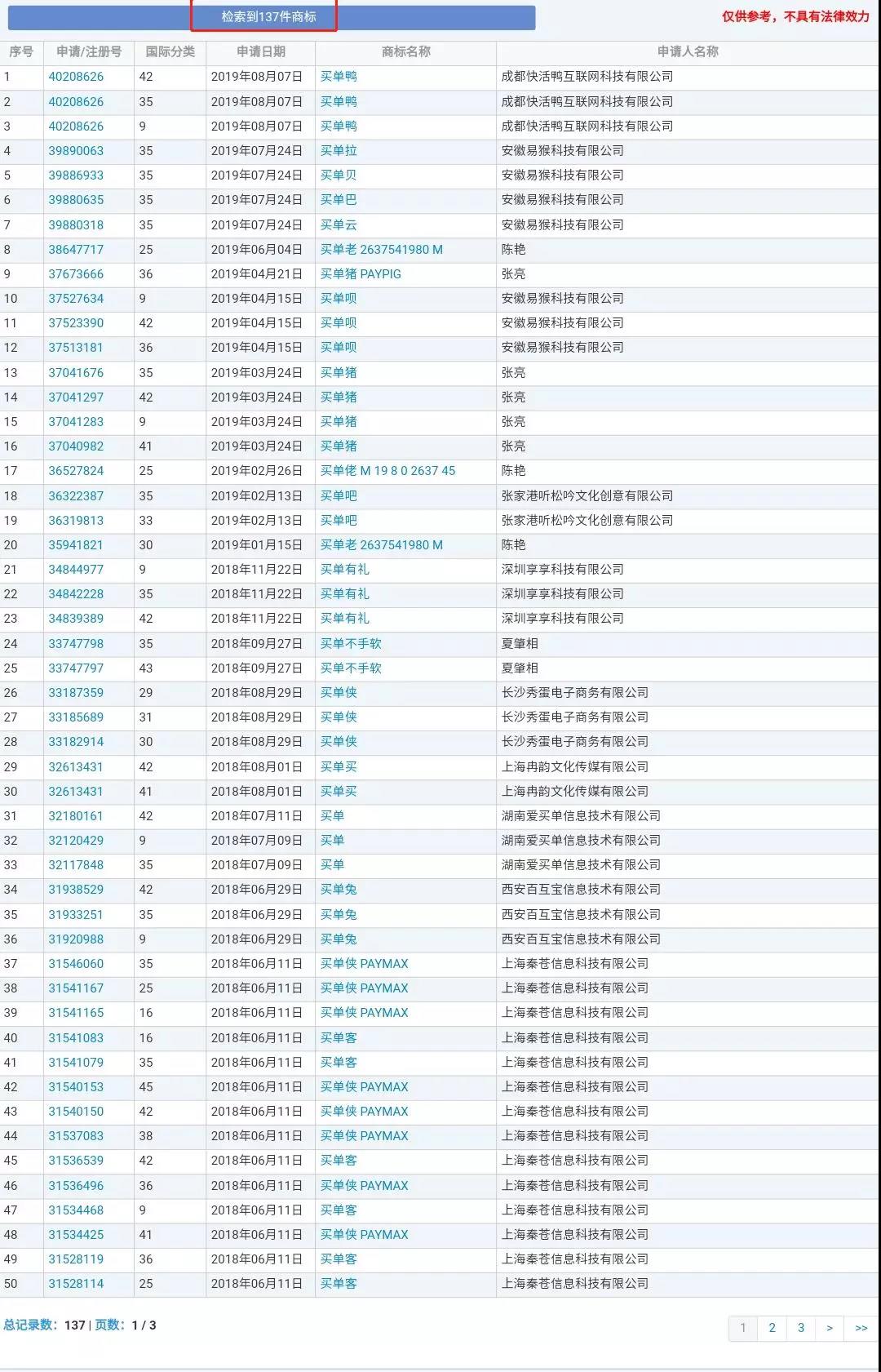 催婚、職業等......知識產權人的【2020年春節求生指南】