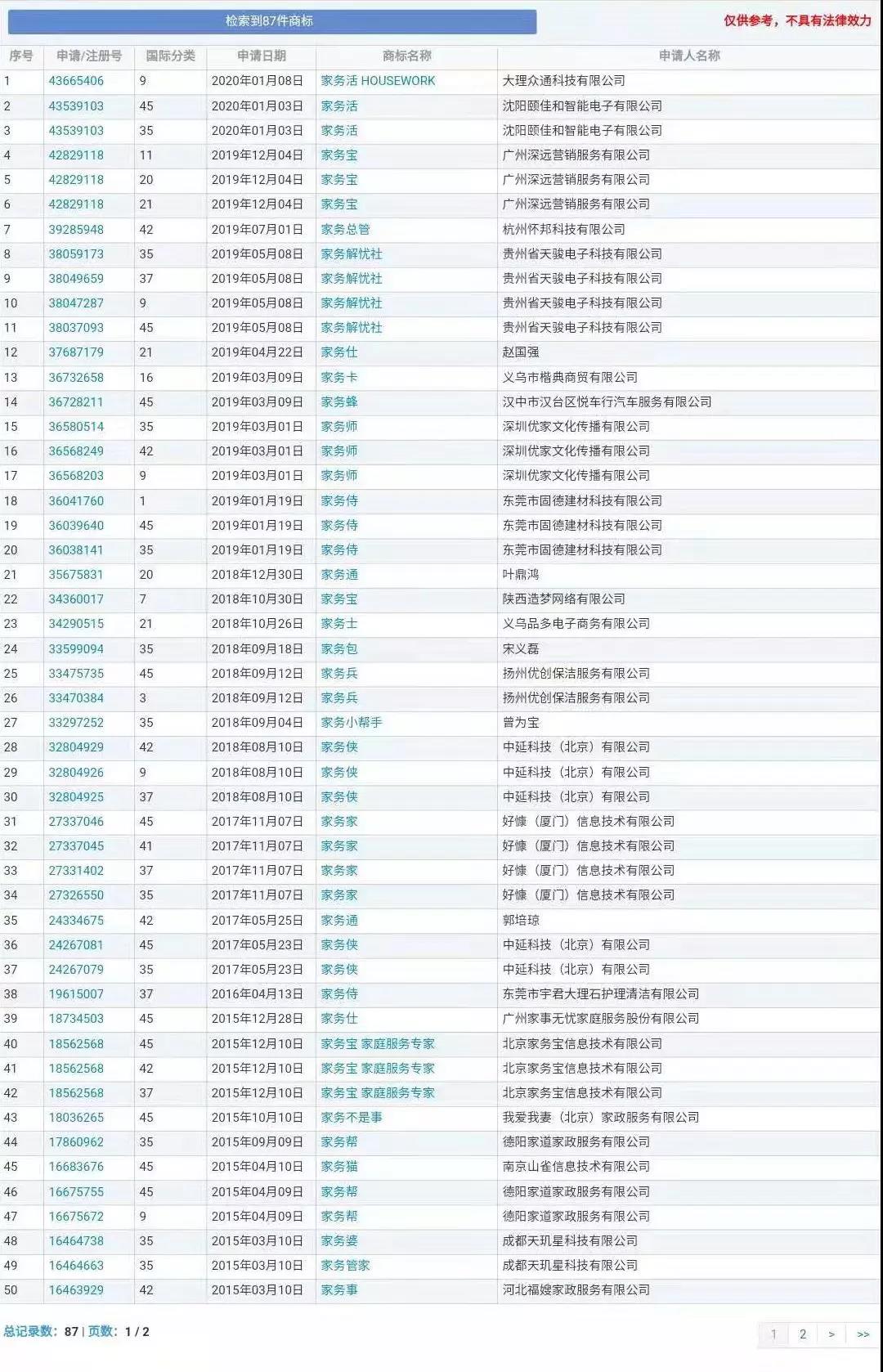 催婚、職業等......知識產權人的【2020年春節求生指南】