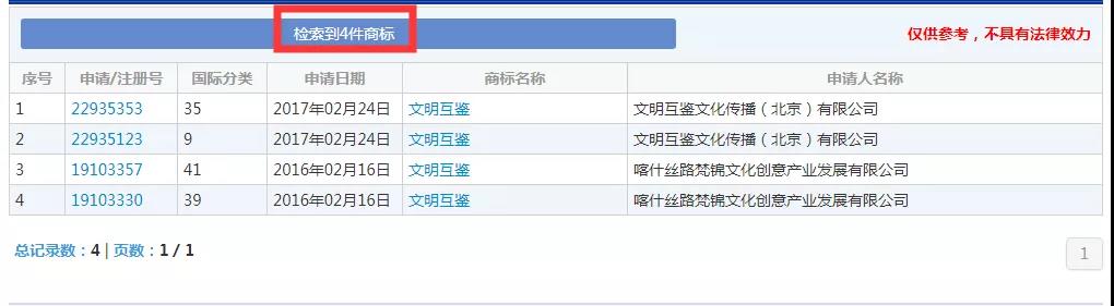 2019十大流行語都申請商標了嗎？